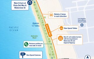 Vista del mar improvement diagram