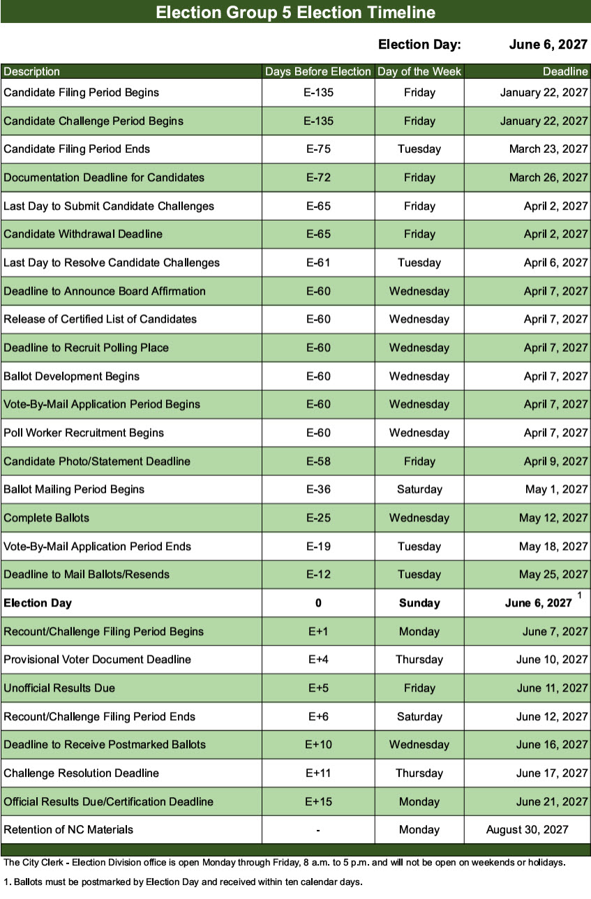 Election timeline